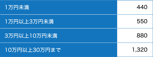 代引き手数料(税別)
